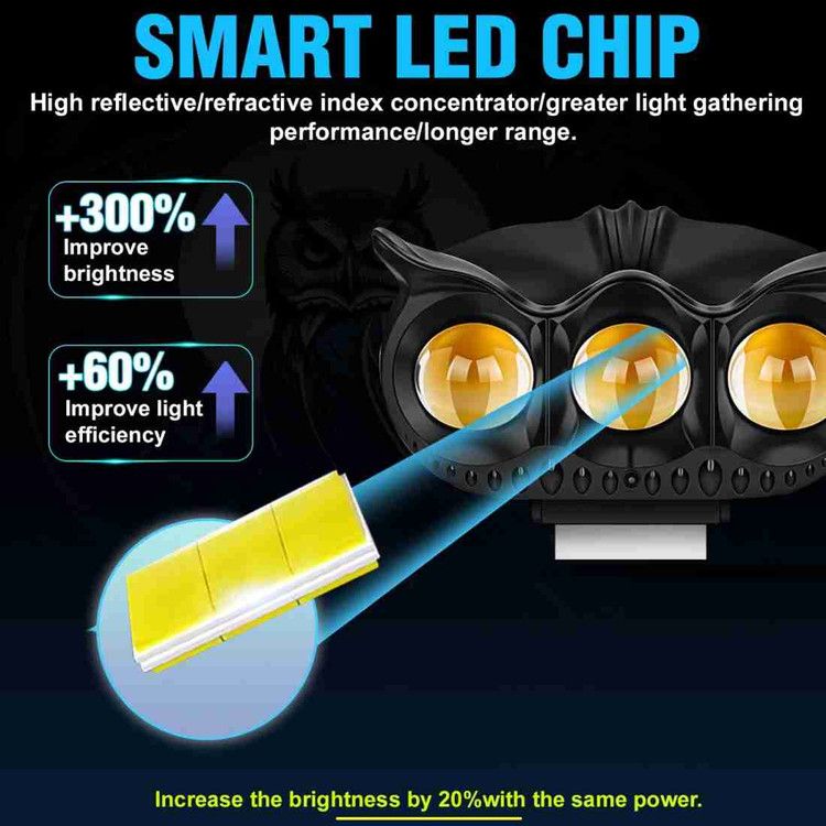 خرید پرژکتور مدل جغدی ۳ لنز ۴ حالته تلسکوپی