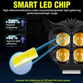 پرژکتور جغدی مدل 4 لنز 4 حالته (تلسکوپی)