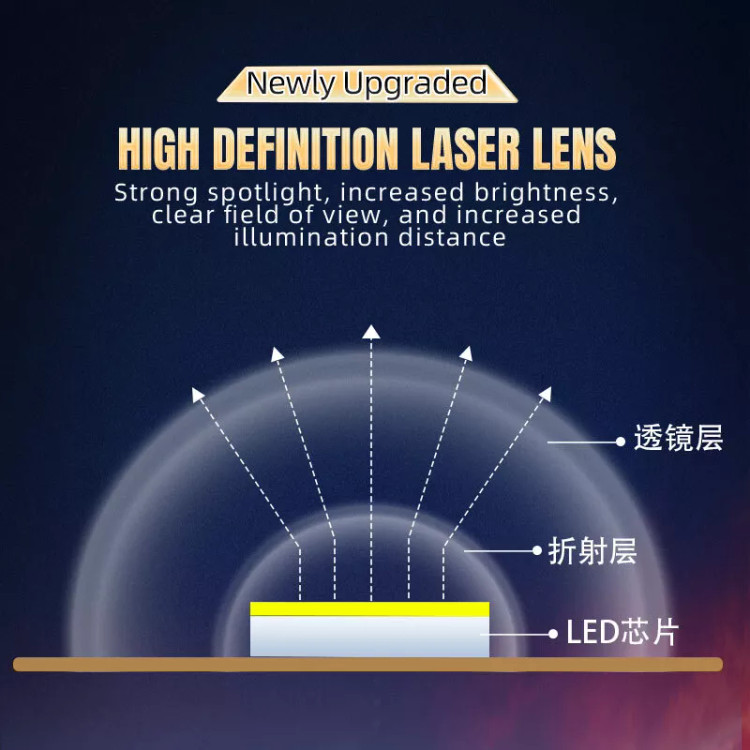 قیمت و خریدپرژکتور۶ لنزآفرودی مدل ۵ حالته تلسکوپی وفلاشردار( فلزی)