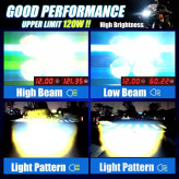 پرژکتورآفرودی مدل چهار لنز (SYC_120W) با سنسور تنظیم خودکار نور،فلاشردار،دیلایت دار