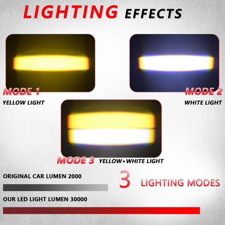 قیمت پرژکتور مدل تک لنز۴ حالته فن دار و دیلایت دار آفرودی ،اورجینال (۲ عددی)