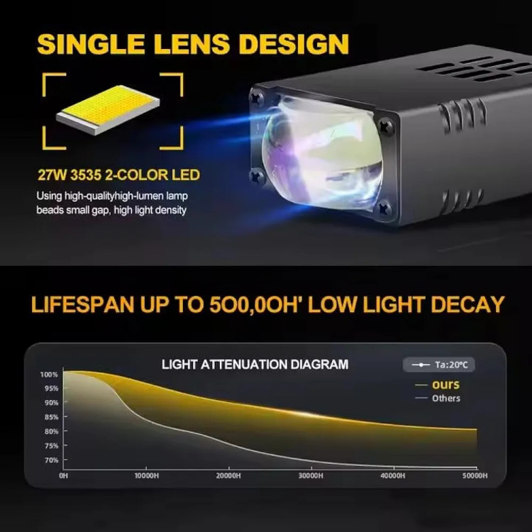 قیمت وخریدپرژکتور تک لنز مدلTFmoto چهار حالته فن دار و دیلایت دار اورجینال (۲ عددی)