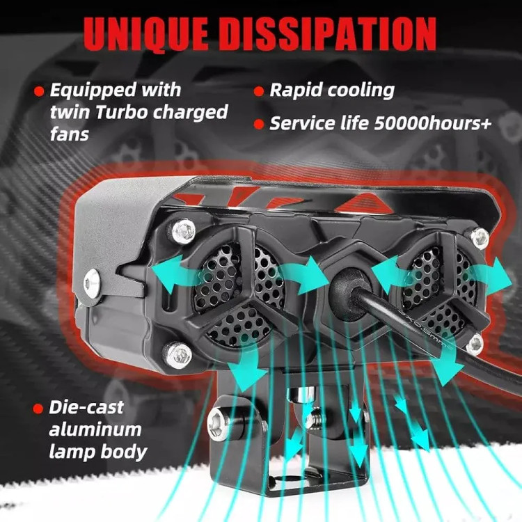 خرید وقیمت پرژکتور آفرودی مدل 3 لنز فن دار 4 حالته دیلایت دار و فلاشردار LIUHJG